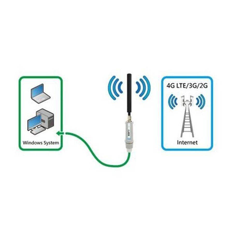 4g lte usb модем сетевой адаптер с wifi точка доступа sim карта 4g